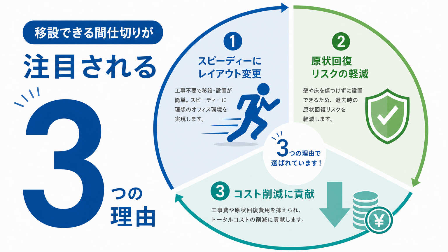 移設できる間仕切りが注目される理由