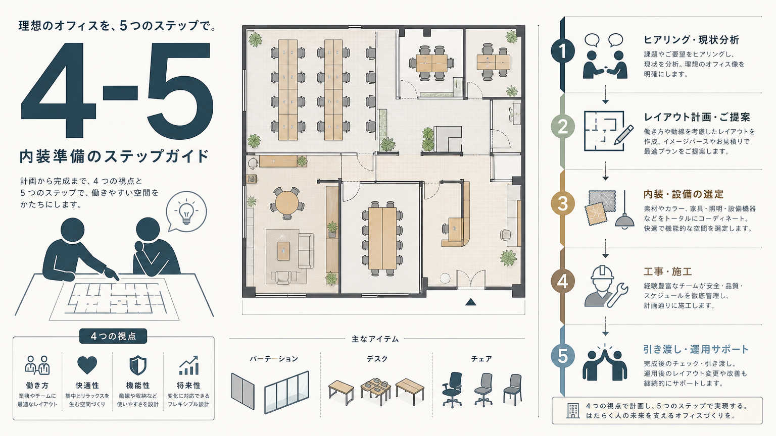 【4〜5ヶ月前】移転スケジュールで進める内装関連準備
