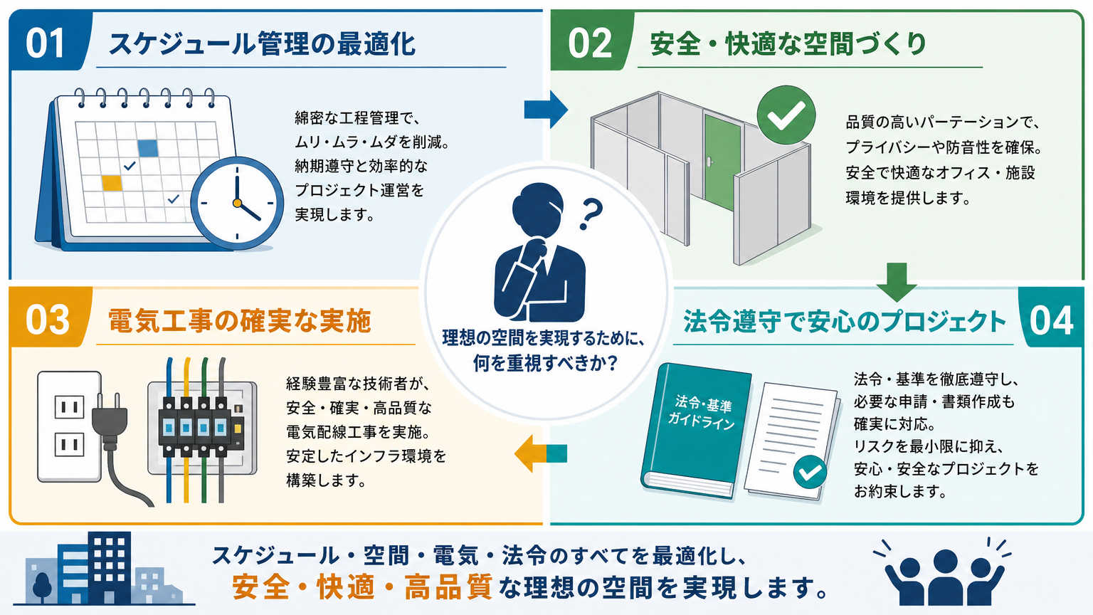 パーテーション移設工事の流れを事前に把握すべき理由