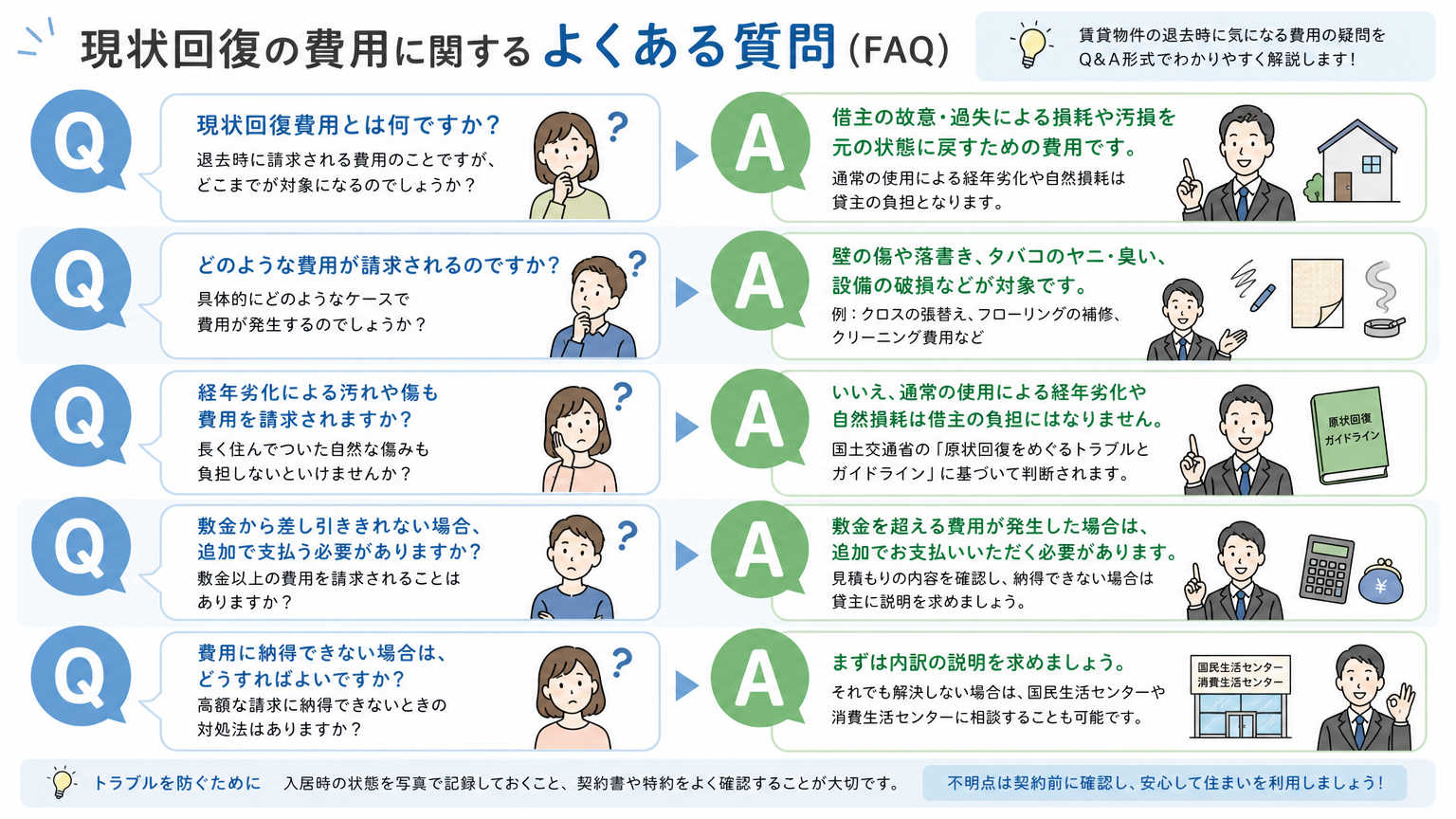 現状回復の費用についてよくある質問