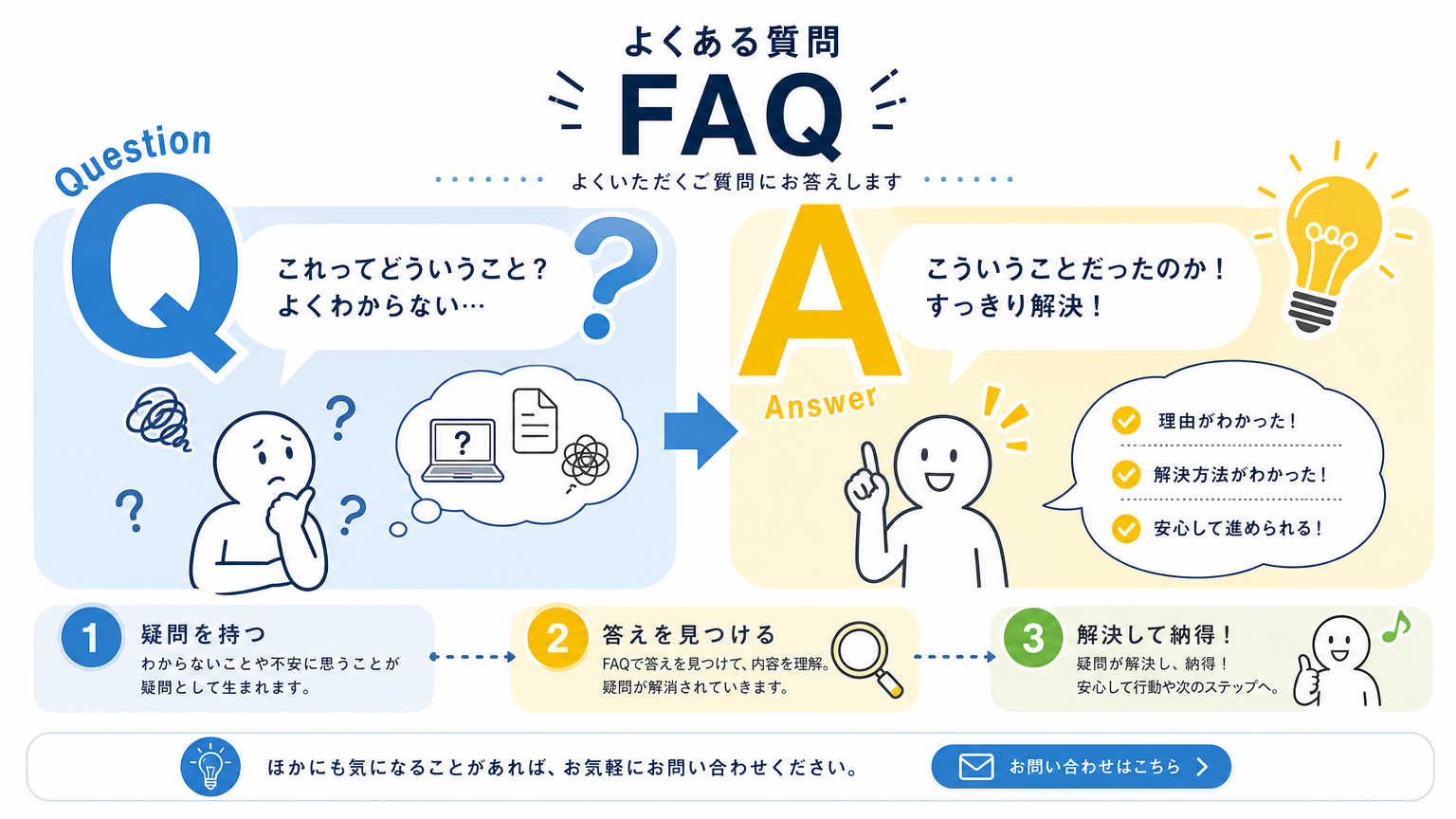 移転スケジュールについてよくある質問