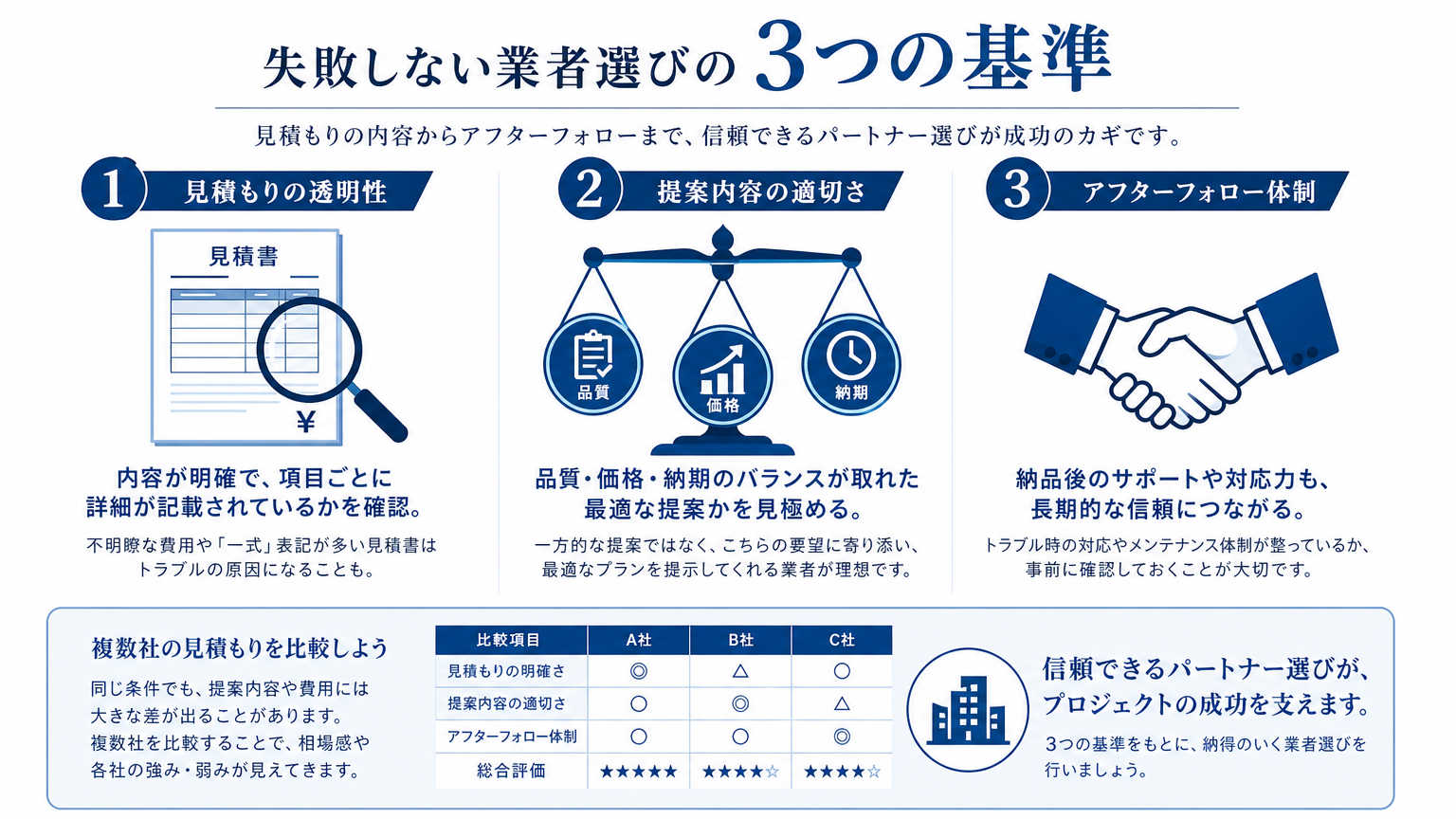 パーテーション移設工事を依頼する業者の選び方