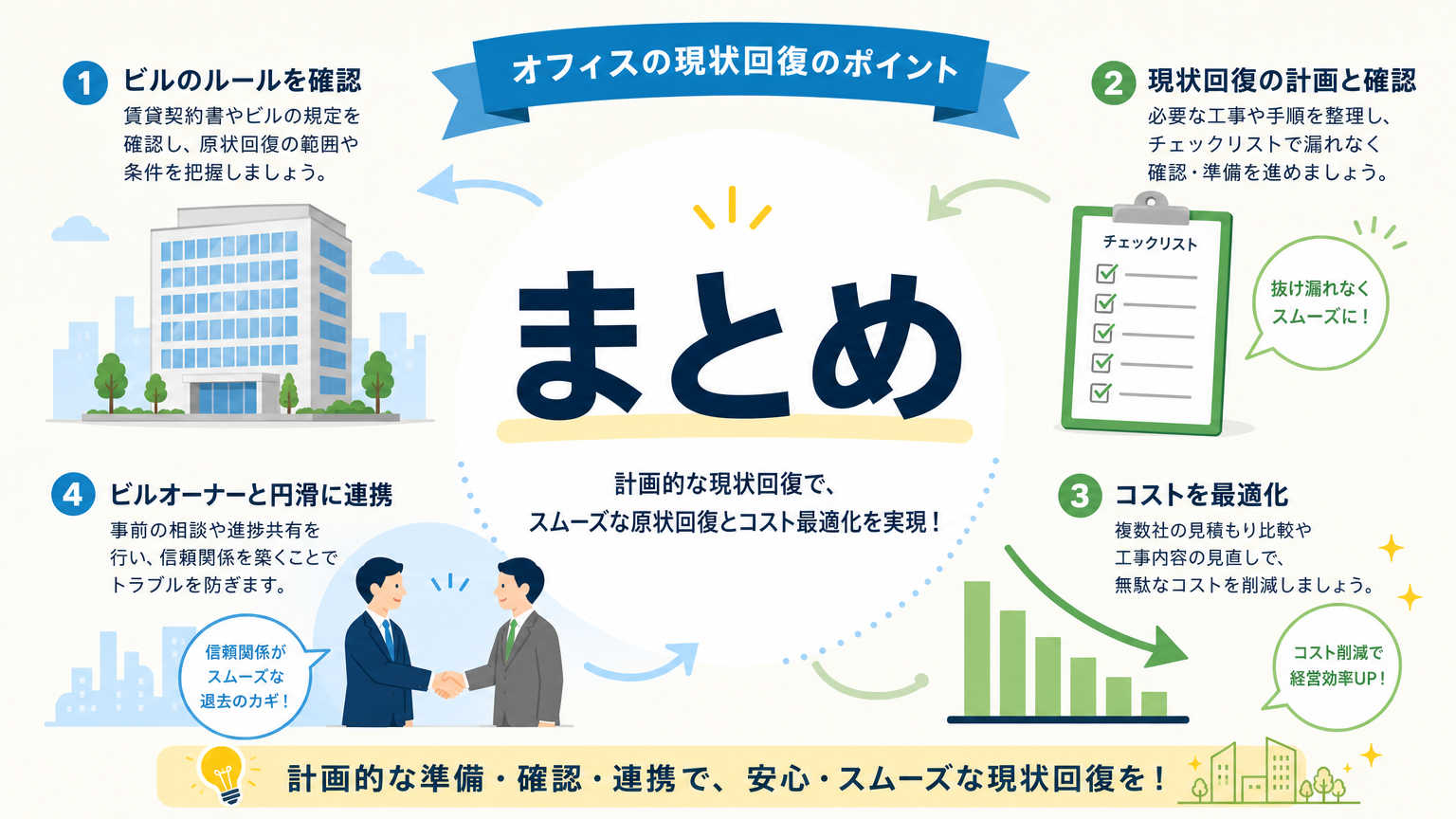 まとめ