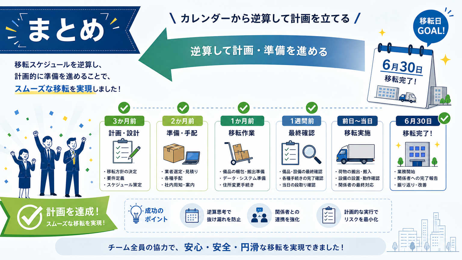 まとめ