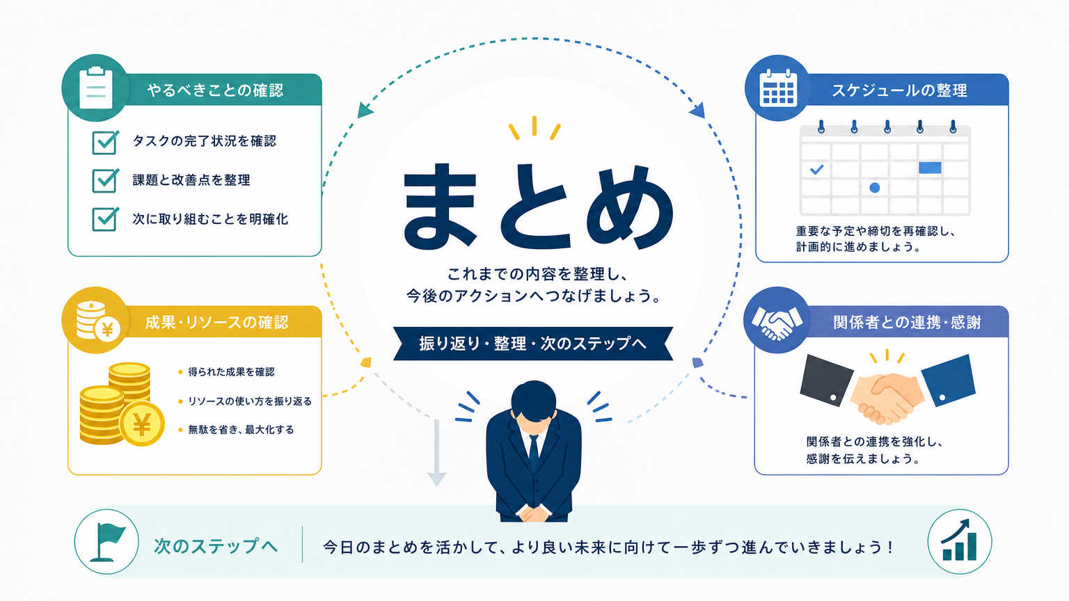 まとめ