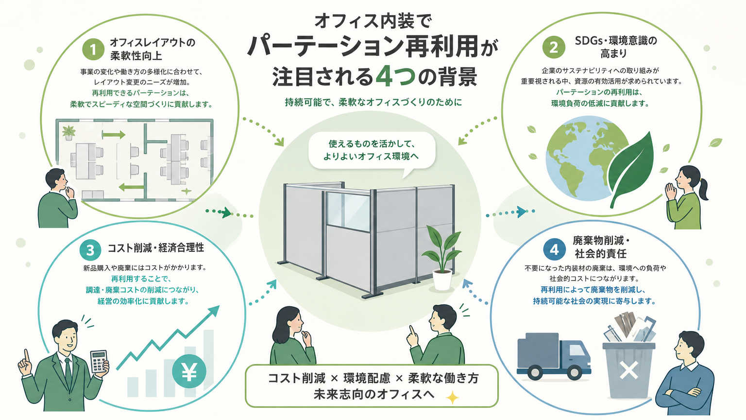 オフィス内装でパーテーションの再利用が注目される背景